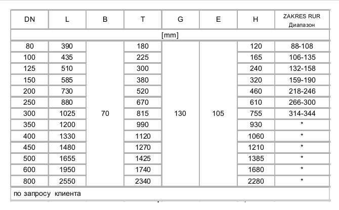 type3330-tab.jpg